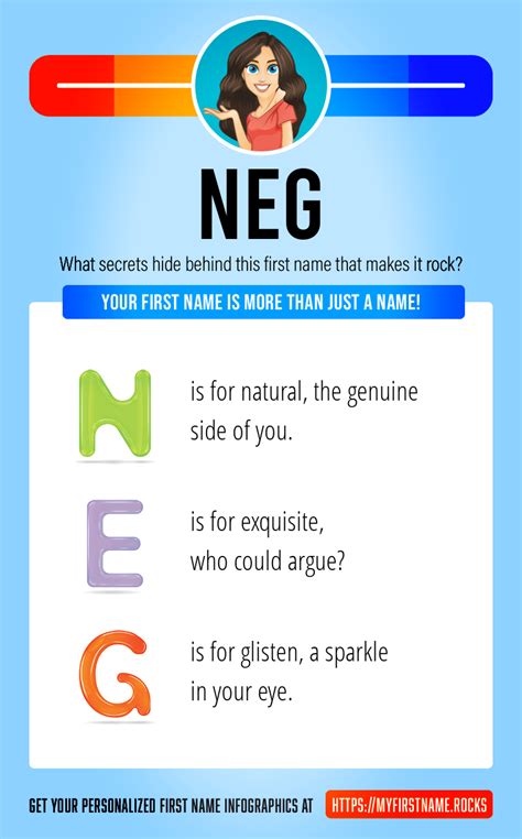 neg meaning text.